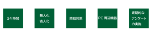 設備管理ポリシー